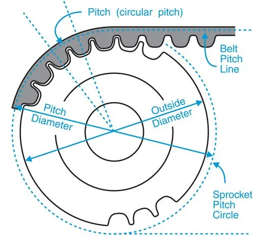 Belt Pulley Diagram