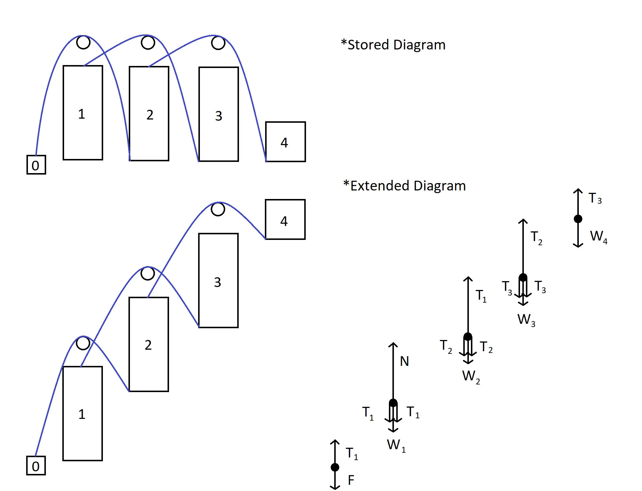 Cascade Elevator Diagram