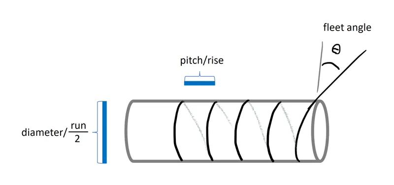 Fleet Angle Diagram