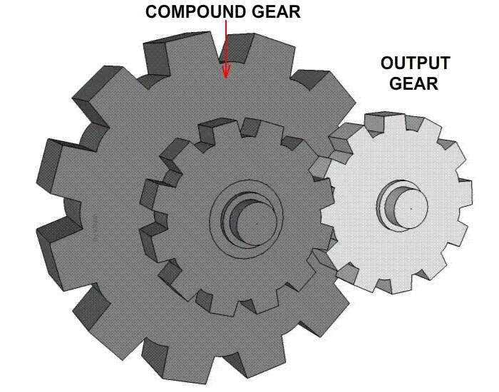 Gear Arrangement Diagram