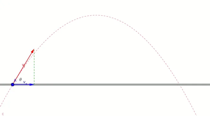 Projectile Motion Diagram